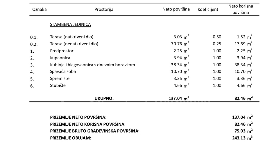 BEZ PROVIZIJE&ast;&ast;&ast;Prodaje se luksuzna VILA  na Srimi s bazenom &sol;134 m2&sol;250m od pla&zcaron;e&sol; Novogradnja &excl;&excl;&excl;