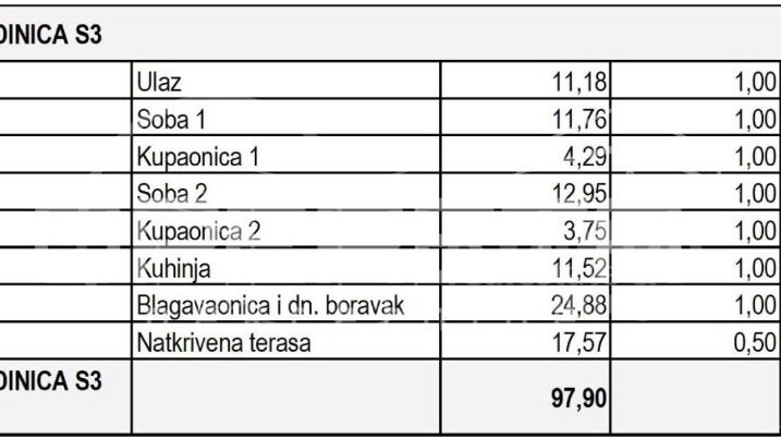 SUPER PRILIKA! PETRČANE/NOVOGRADNJA/APARTMAN(90 m2/1.kat/prekrasan pogled!