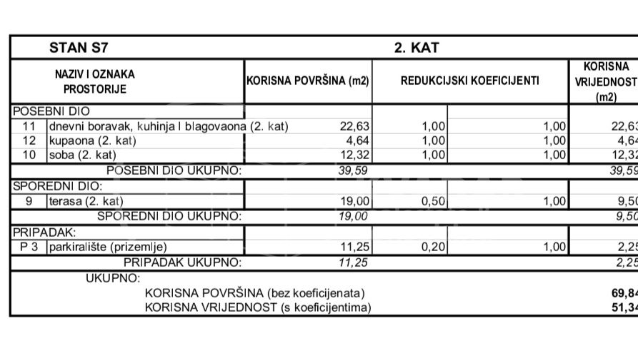 Holiday Apartment&comma; 51 m2&comma; For Sale&comma; Vodice