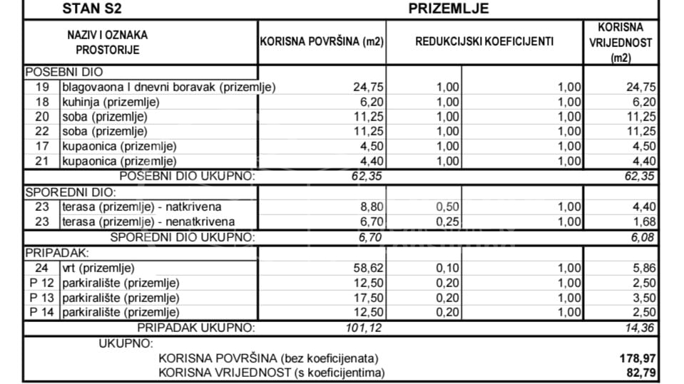 BEZ PROVIZIJE&ast;&ast;&ast;Vodice &sol; moderan 3-sobni stan  S 2&sol;83 m2 &sol; Novogradnja&excl;&excl;