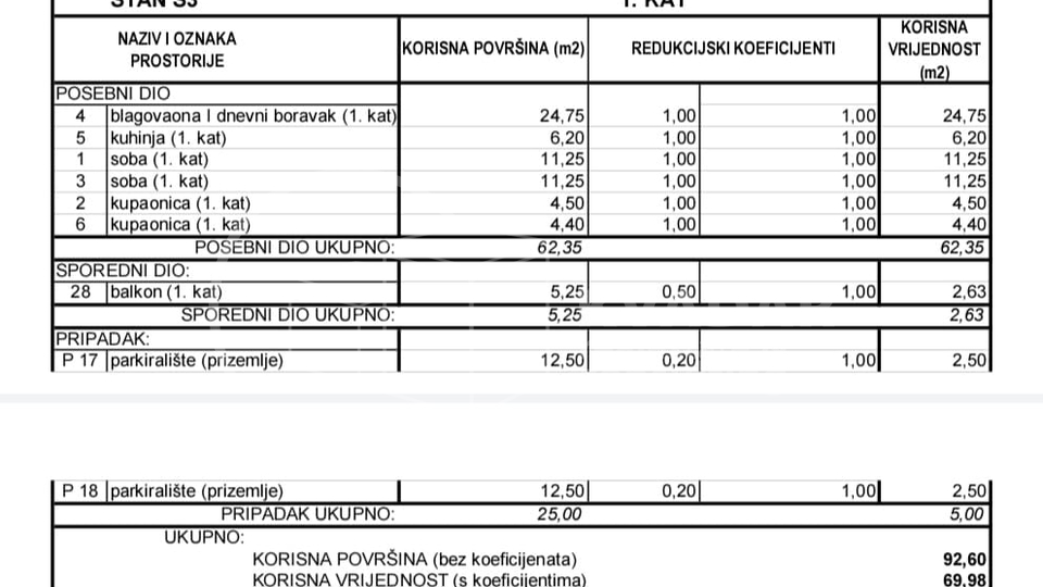 BEZ PROVIZIJE&ast;&ast;&ast;Vodice &sol; moderan 3-sobni stan S 3&sol;70 m2 &sol; Novogradnja&excl;&excl;
