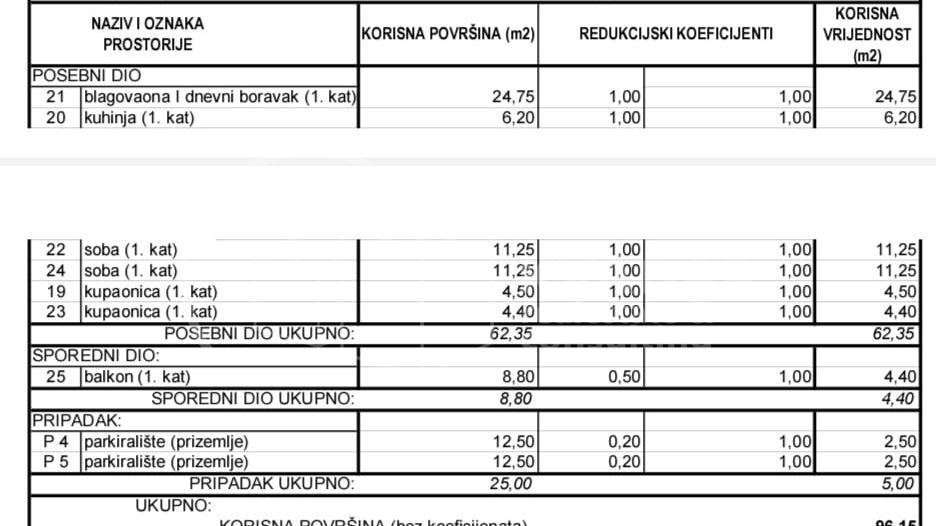 BEZ PROVIZIJE&ast;&ast;&ast;Vodice &sol; moderan 3-sobni stan S 6&sol;72 m2 &sol; Novogradnja&excl;&excl;