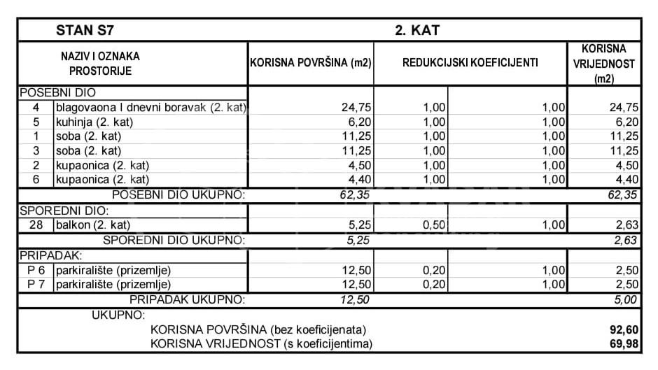 BEZ PROVIZIJE&ast;&ast;&ast;Vodice &sol; moderan 3-sobni stan S 7&sol;70 m2 &sol; Novogradnja&excl;&excl;