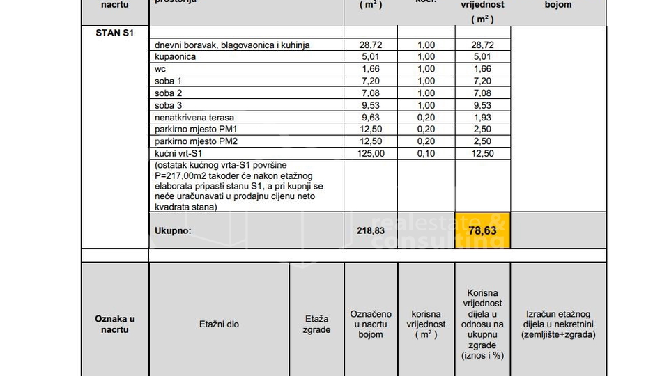 Ekskluzivan stan u izgradnji - prilagodba po želji kupca !!