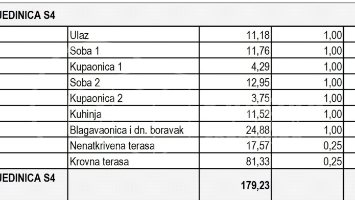SUPER PRILIKA!PETRČANE/NOVOGRADNJA/PREKRASAN APARTMAN(105,06 m2) SA KROVNOM TERASOM!