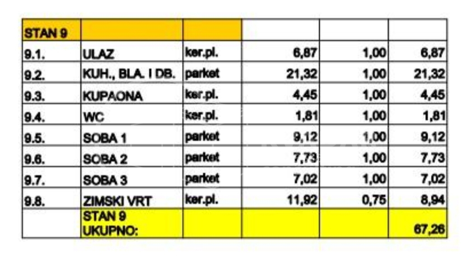 BEZ PROVIZIJE &sol; NOVOGRADNJA &sol; RESNIK &sol; STAN 67&period;26m2