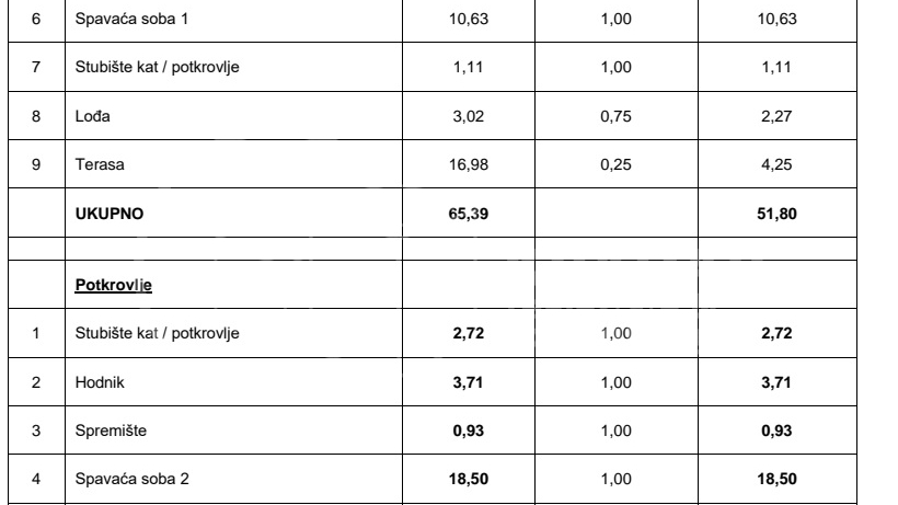 PRODAJA &sol; DUGO SELO &sol; 4-SOBAN STAN 104&period;12 m2 &plus;PM NOVOGRADNJA