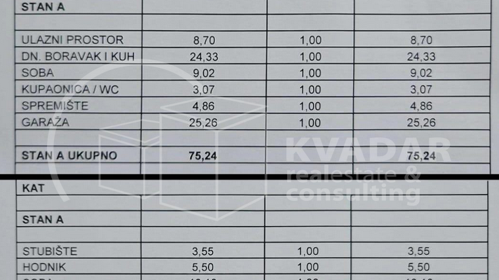 House&comma; 111 m2&comma; For Sale&comma; Nin - Zaton