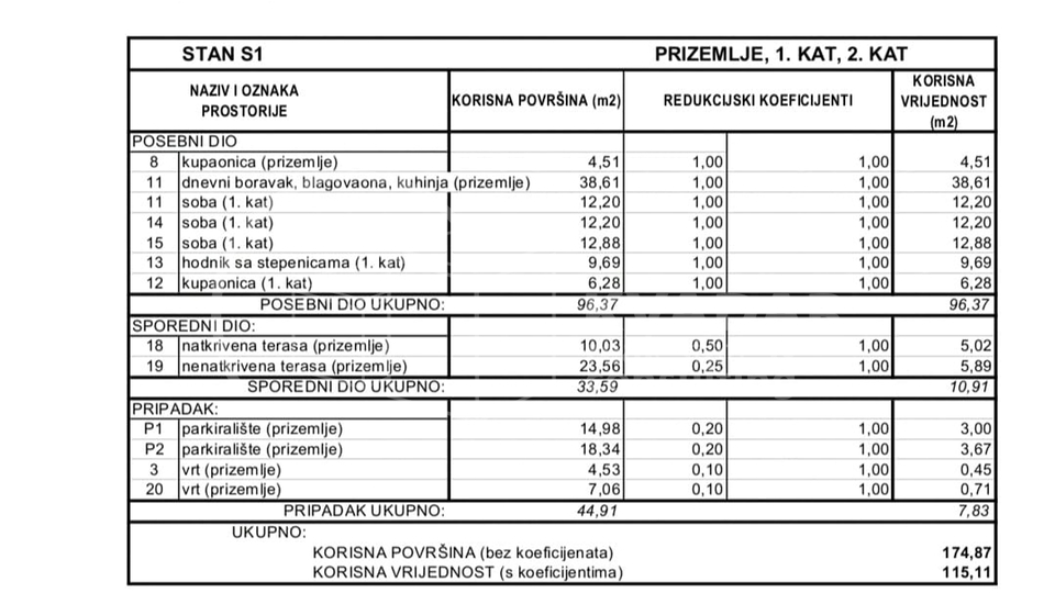Vodice/luksuzan stan+terasa+vrt+parking/115 m2/200 m od mora!!