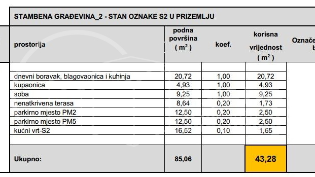Novi projekt u Donjoj Bistri – moderni stanovi s vrtom i parkirnim mjestima