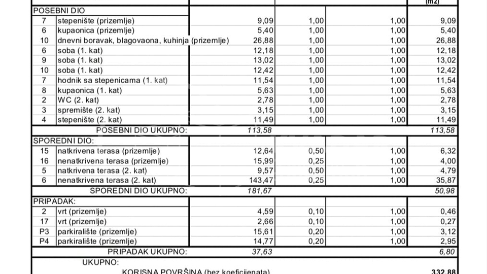 Vodice/luksuzan stan+terasa+vrt+parking/171 m2/200 m od mora!!
