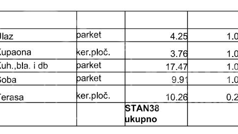 PRODAJA &sol; RESNIK &sol; DVOSOBAN STAN 37&period;96 m2 &sol; NOVOGRADNJA