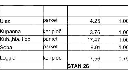 PRODAJA &sol; RESNIK &sol; DVOSOBAN STAN 41&period;06 m2 &sol; NOVOGRADNJA