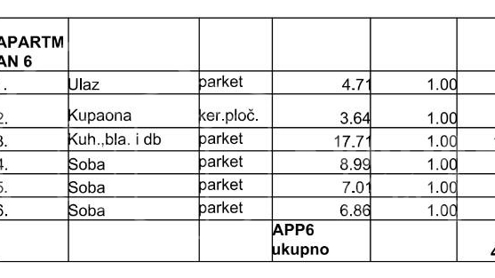 PRODAJA &sol; RESNIK &sol; &Ccaron;ETVEROSOBAN STAN 48&period;92 m2 &sol; NOVOGRADNJA
