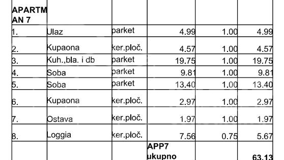 PRODAJA&sol; RESNIK &sol; &Ccaron;ETVEROSOBAN STAN 63&period;13 m2 &sol; NOVOGRADNJA