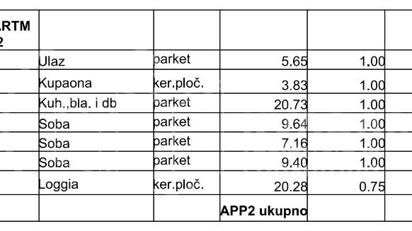 PRODAJA&sol; RESNIK &sol; &Ccaron;ETVEROSOBAN STAN 71&period;62m2 &sol; NOVOGRADNJA