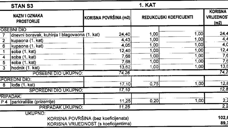 BEZ PROVIZIJE&ast;&ast;&ast;Luksuzni 4- sobni apartman na Srimi&sol; 89&period;34m2&sol;S3 &sol;Top lokacija &sol; Novogradnja&excl;