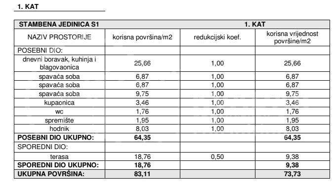 BEZ PROVIZIJE&ast;&ast;&ast;&Scaron;ibenik-&Zcaron;abori&cacute;&sol;4-soban stan s pogledom na more&sol;terasa &plus; parking&excl;