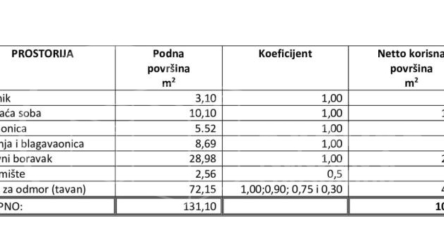 Tre&scaron;njevka&sol;odli&ccaron;na investicija&sol;odli&ccaron;na lokacija&sol;2-eta&zcaron;ni stan u zgradi&sol;vrt&sol; 101m2&sol;275&period;000&euro;&excl;&excl;