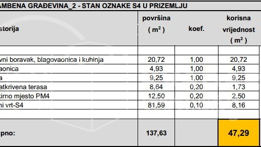 Novi projekt u Donjoj Bistri – moderni stanovi s vrtom i parkirnim mjestima