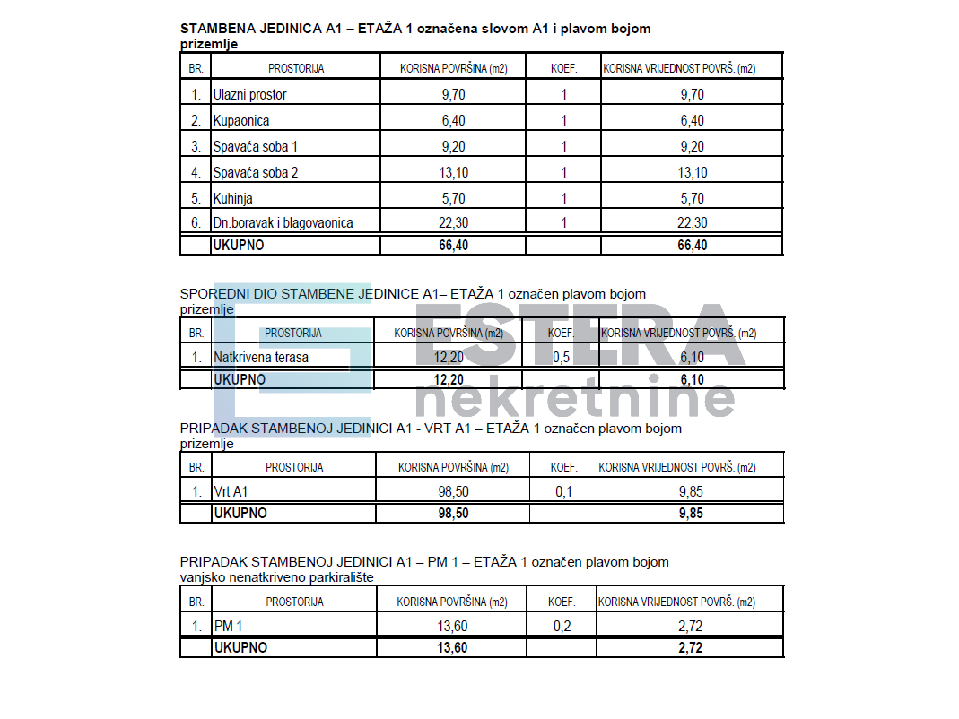 Apartman 85,07 m2 PRODAJA Sveti Filip i Jakov, 3s, priz , parking, vrt, terasa