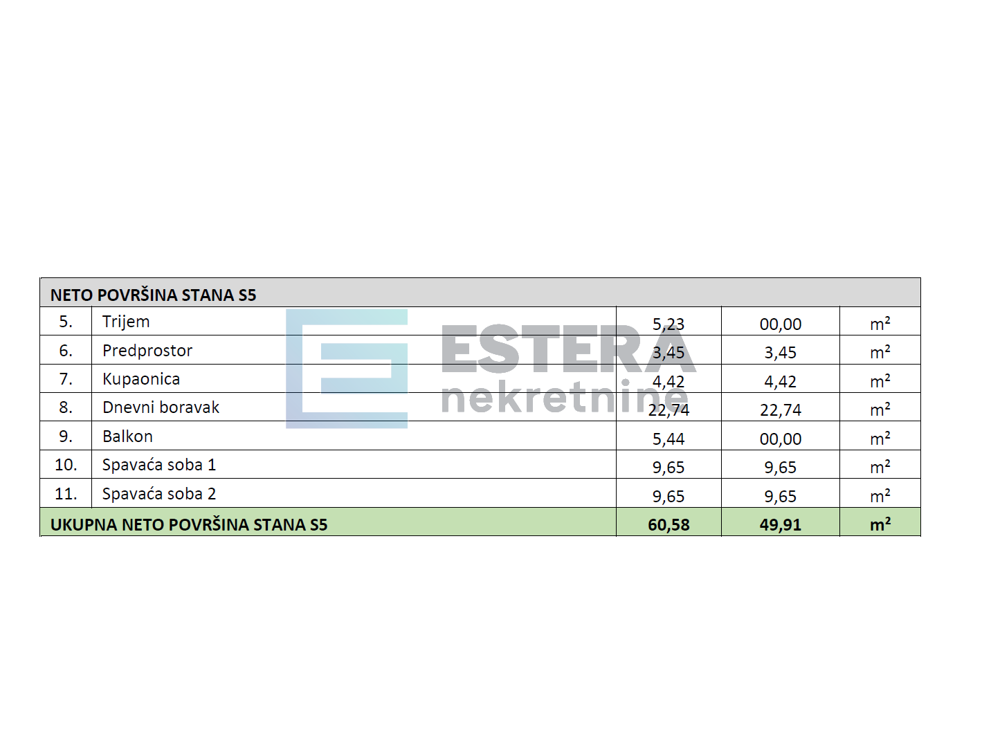 PRODAJA apartman 65 m2 Sveti Petar na Moru, 3s, parking 250 m od mora