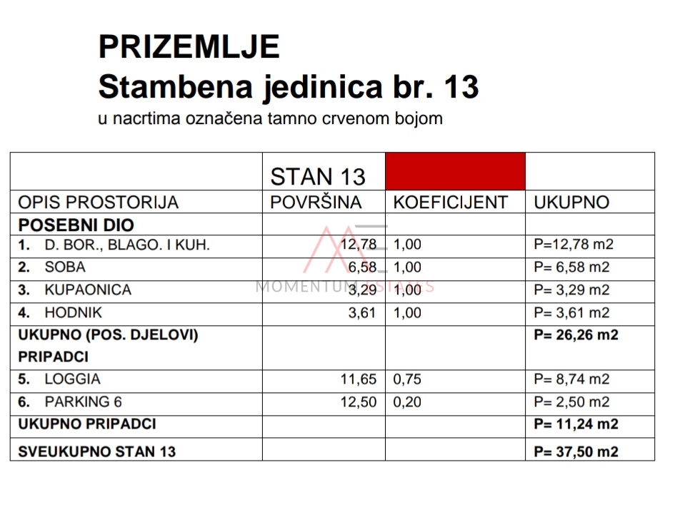 Appartamento&comma; 35 m2&comma; Vendita&comma; Crikvenica