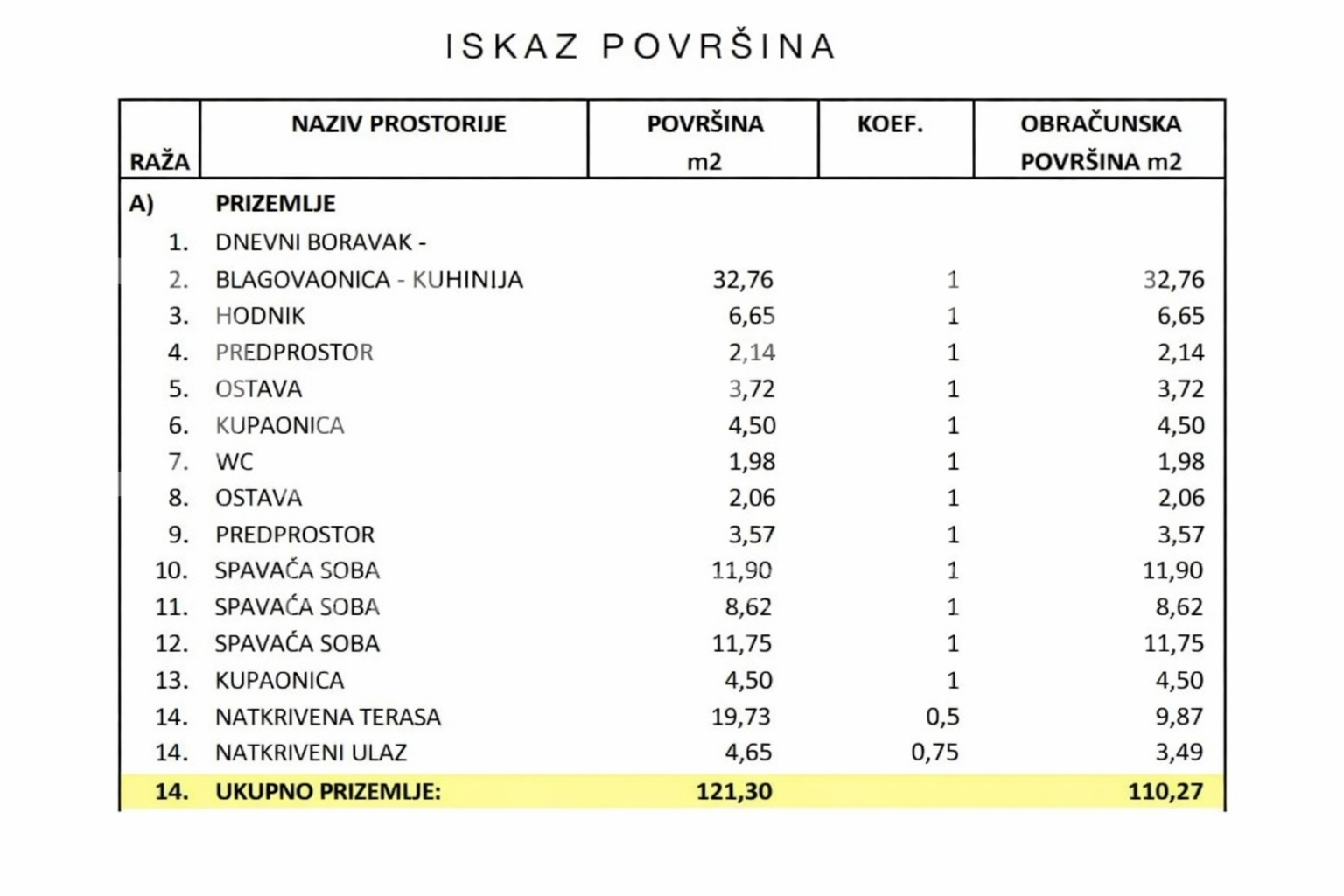 Istra&comma; &Zcaron;minj - ku&cacute;a sa bazenom&comma; novogradnja