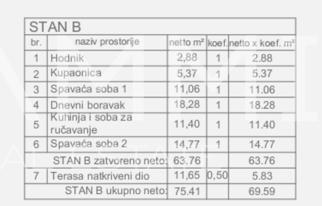 Istra&comma; Fa&zcaron;ana okolica - dvosoban stan u novogradnji