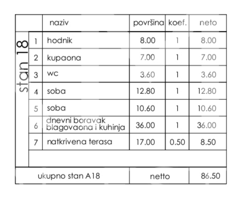 Pula - luksuzna novogradnja&comma; dvosoban stan sa velikom terasom i pogledom na more