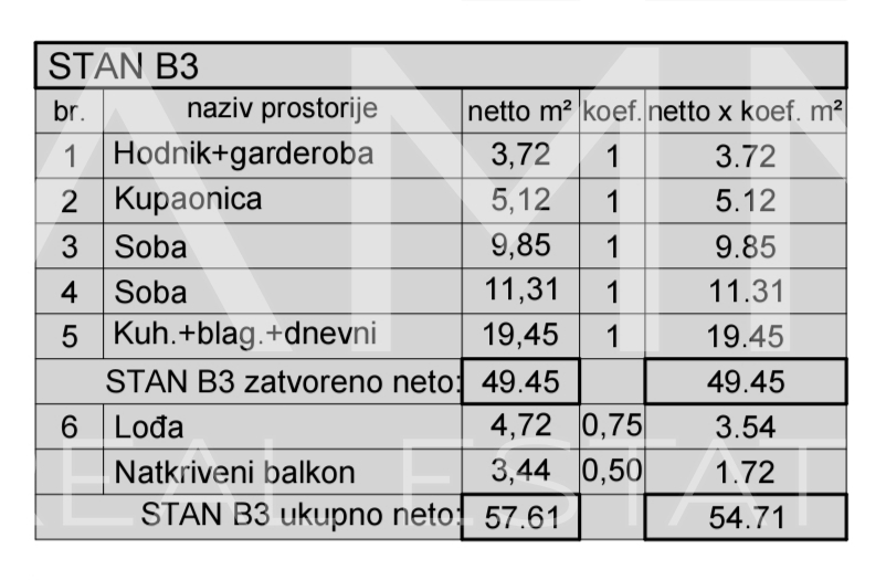 Pula - nuova costruzione&comma; attico trilocale