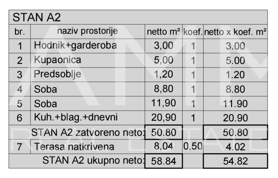 Pul&comma; Veli vrh  - novogradnja&comma; dvosoban stan