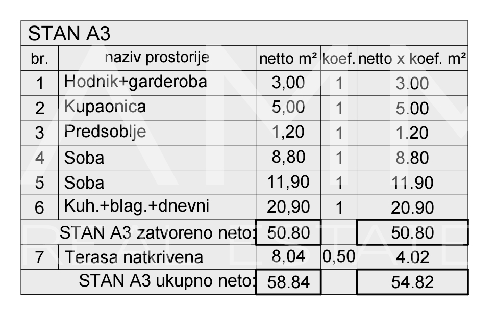 Pul&comma; Veli vrh  - novogradnja&comma; dvosoban stan