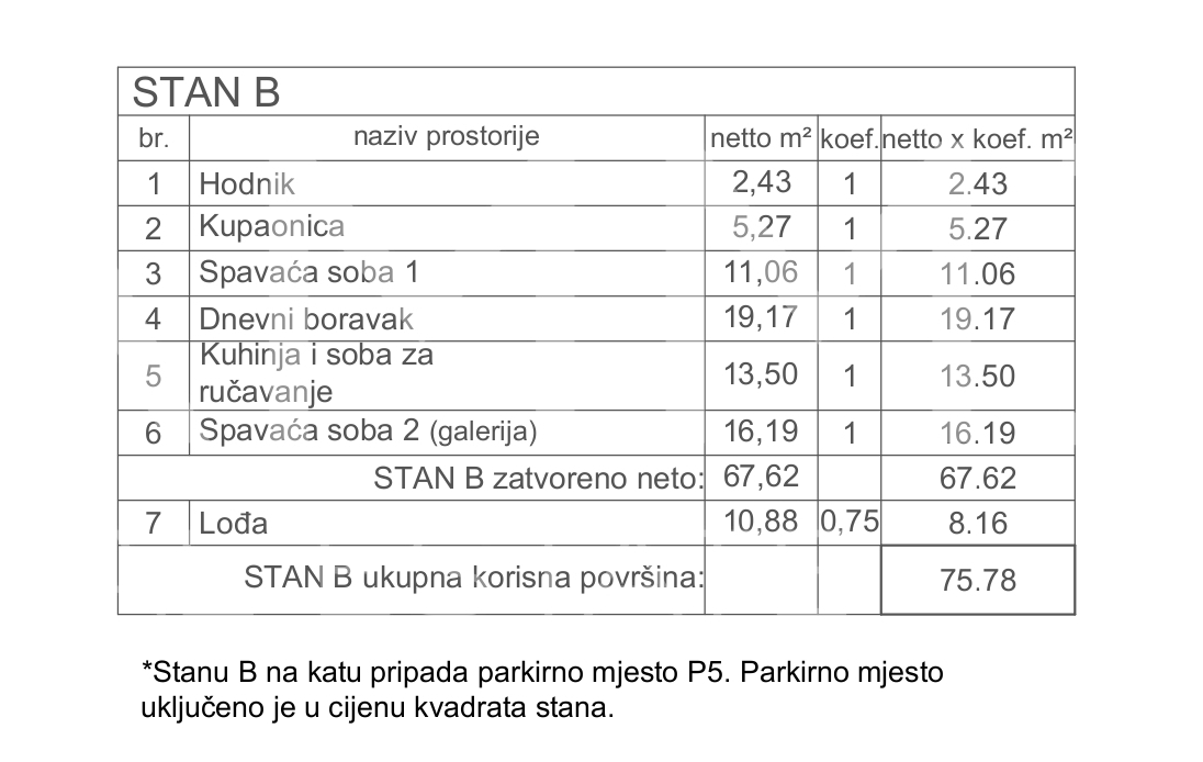 Istra&comma; Umgebung Fa&zcaron;ana &ndash; Zweizimmerwohnung in einem Neubau