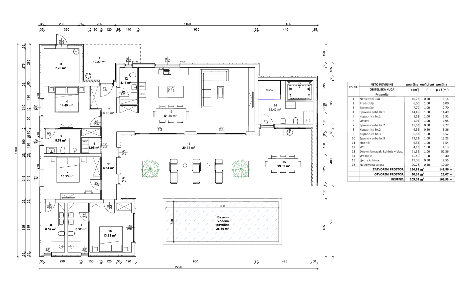 ISTRA&comma; &Zcaron;MINJ - Modern ground-floor house with wellness area