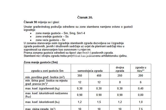 ATRAKTIVNA PONUDA - ZADAR – DIKLO - GRAĐEVINSKO ZEMLJIŠTE 655 M2