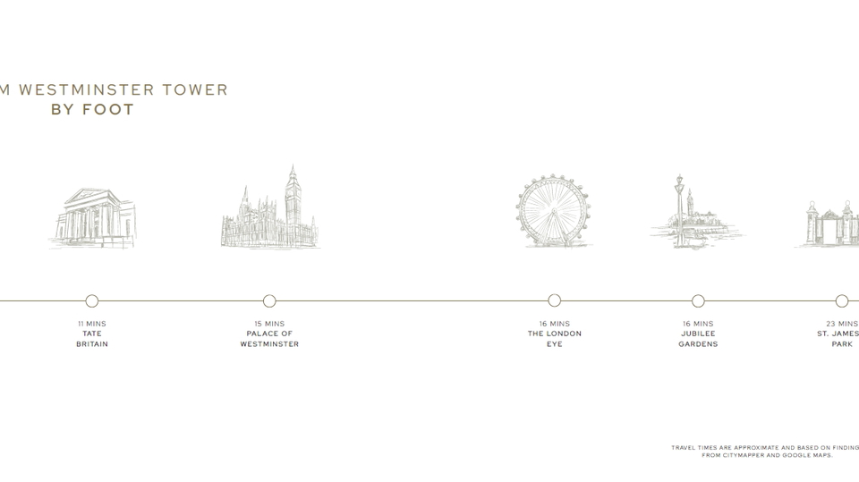 LONDON&comma; APARTMENT&comma; FOR SALE