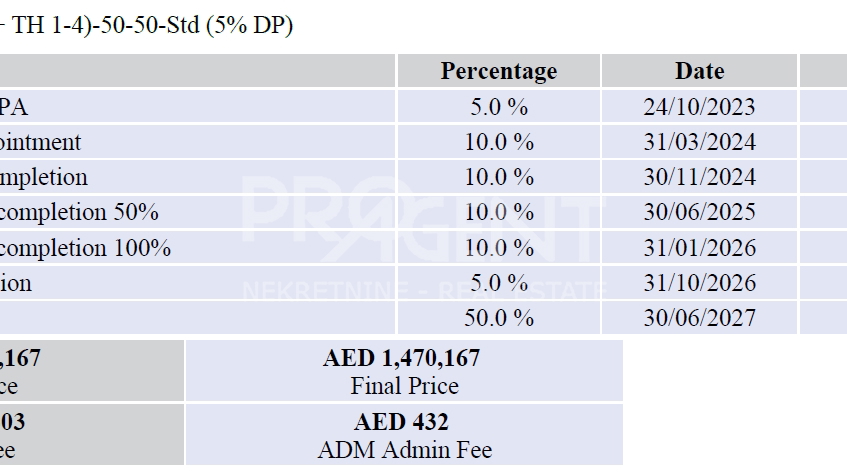 ABU DHABI, GARDENIA BAY, APARTMENT, FOR SALE