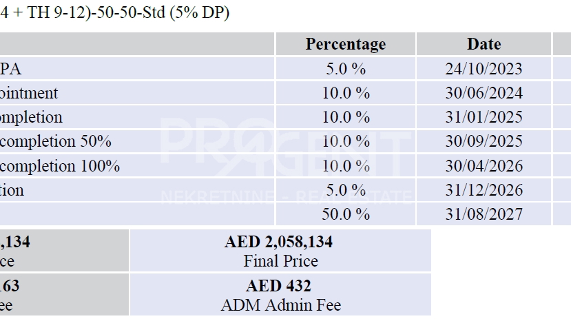 ABU DHABI, GARDENIA BAY, APARTMENT, FOR SALE