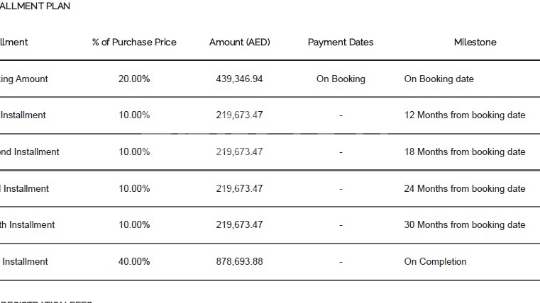 Apartment&comma; 87 m2&comma; For Sale&comma; Dubai