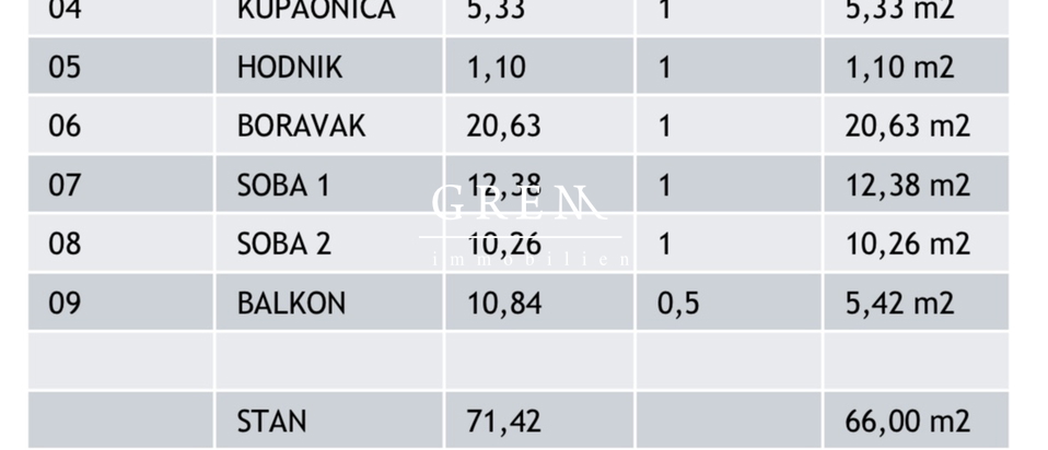 Stanovanje, 72 m2, Prodaja, Poreč