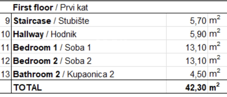 Novogradnja okolica Poreč, stan, 126.40 m2