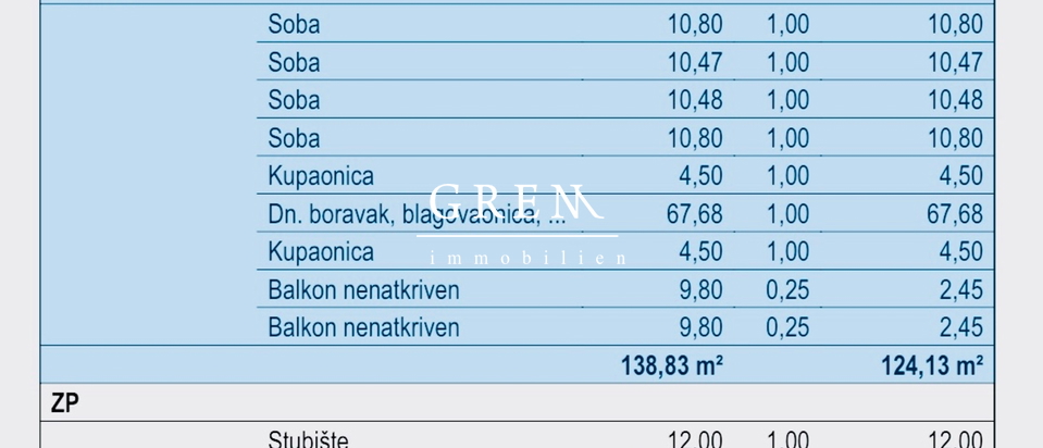 Appartamento, 146 m2, Vendita, Velika Gorica - Centar