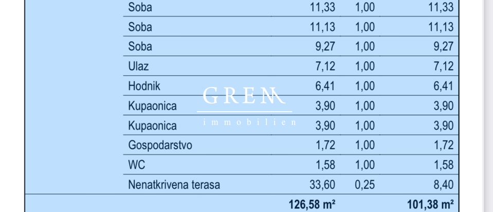Prodaja stan, 127,39m neto,sa garažom,Velika Gorica!
