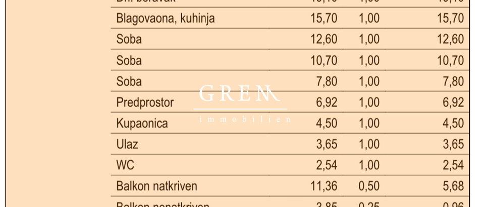 Prodaja – Stan 101,97 m² s 3 spavaće sobe, 2 balkona i 2 parkirna mjesta,Velika Gorica!