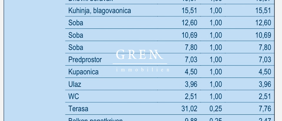 Prodaja novogradnja, stan 100,16 m² neto, 2 parkirna mjesta,Velika Gorica!
