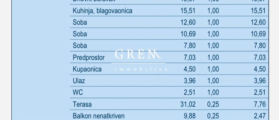 Prodaja novogradnja, stan 99,84 m² neto,Velika Gorica!