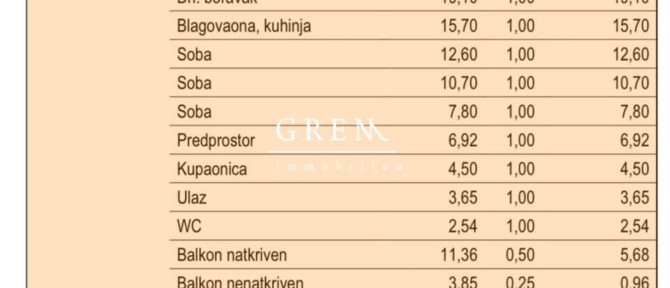 Prodaja novogradnja,stan 101,99 m² neto,s 2 parkirna mjesta,Velika Gorica!