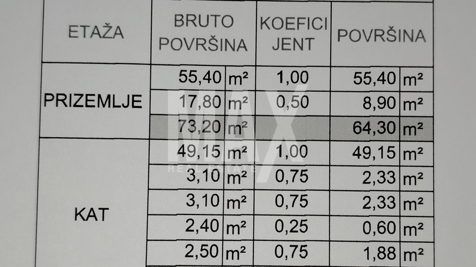 Suko&scaron;an-samostoje&cacute;a ku&cacute;a-Novo u ponudi &excl;