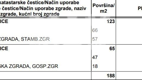 Haus, 100 m2, Verkauf, Privlaka